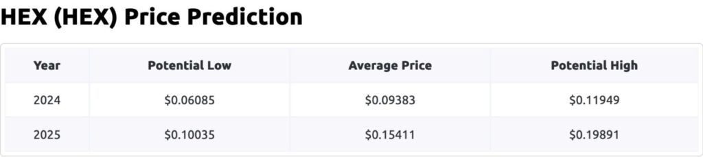 Prediksi Harga Koin HEX untuk 2025