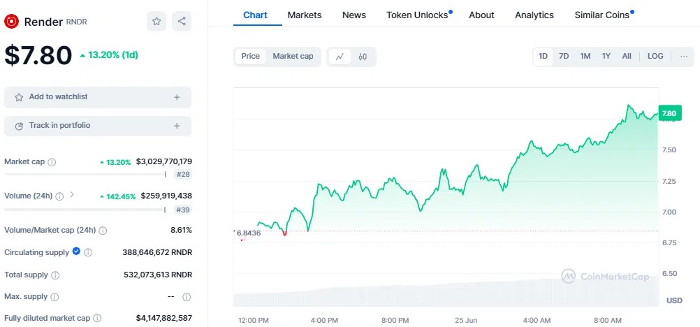 Volume Perdagangan Meningkat, Tekanan Jual Meningkat