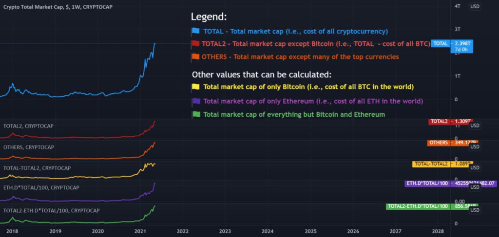 Memahami Arti Simbol CRYPTOCAP