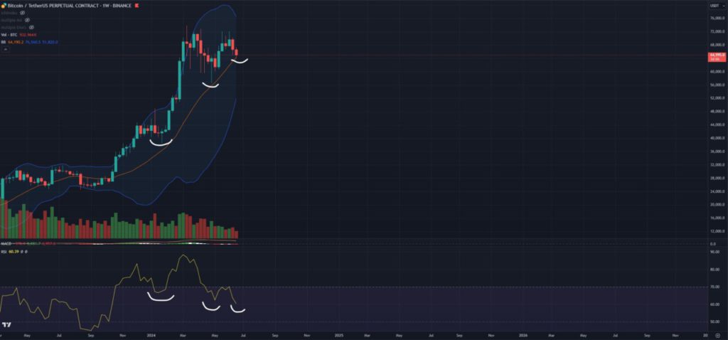 Prediksi Lonjakan Harga ke $90.000