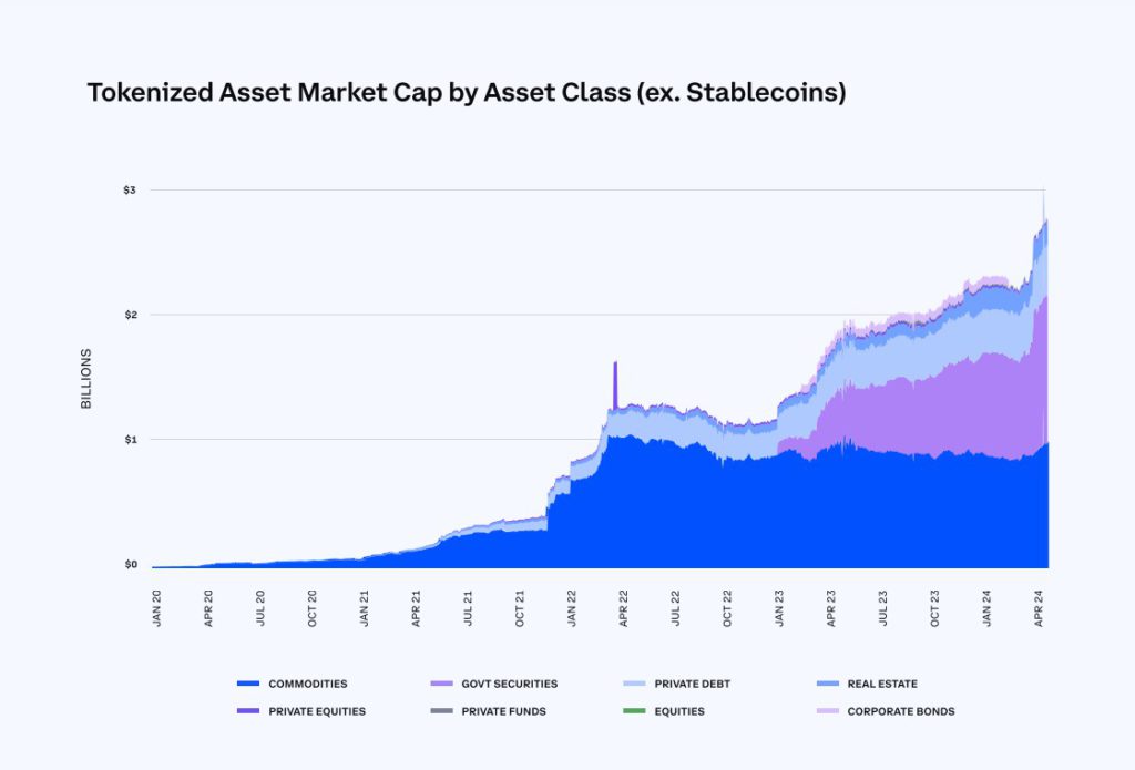 marketcap asset class