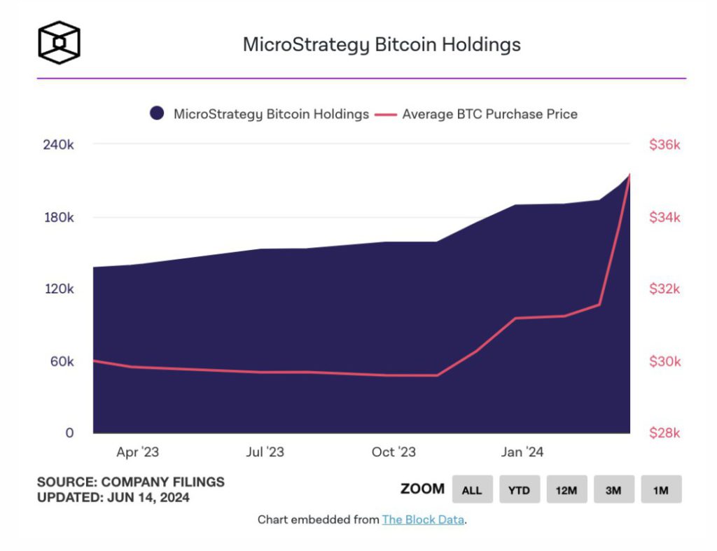 investasi microstrategy bitcoin