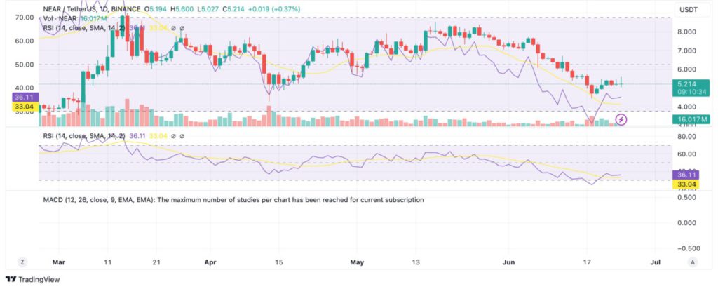 near overbought