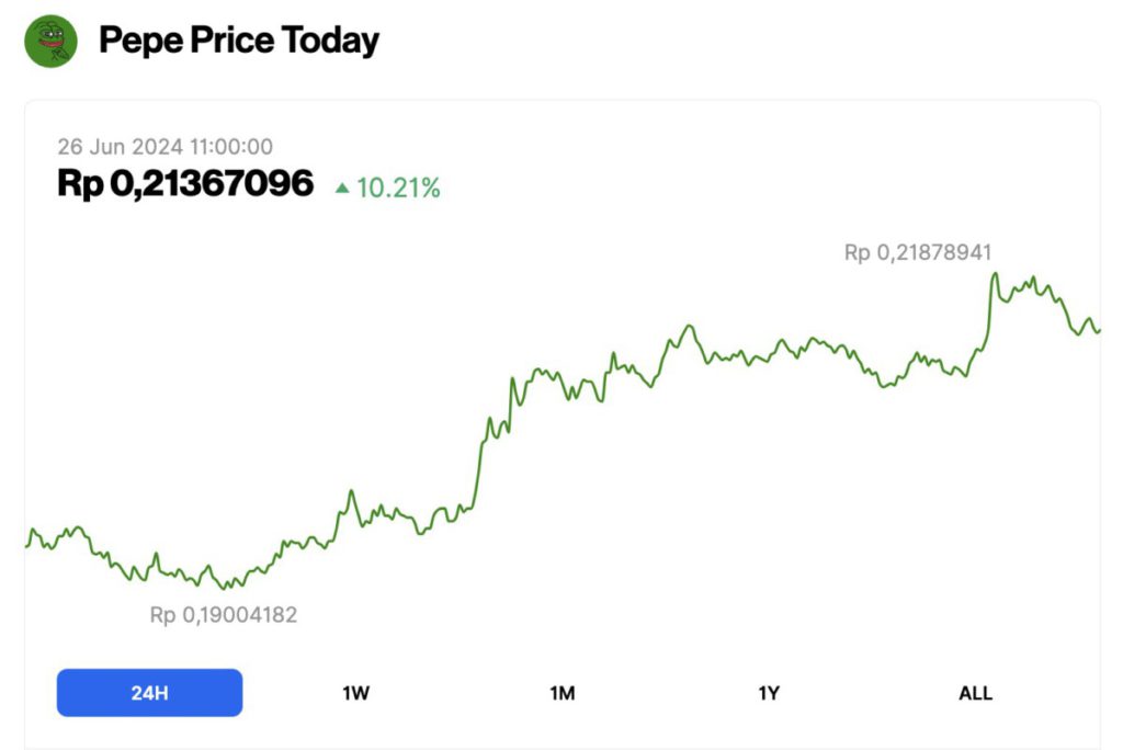 pepecoin naik 24 jam