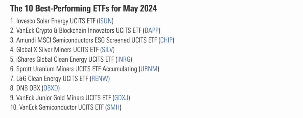 portfolio etf