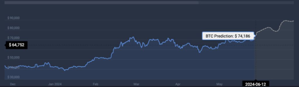 prediksi harga bitcoin