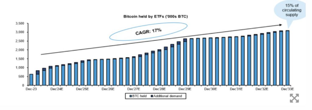 proyeksi etf bitcoin