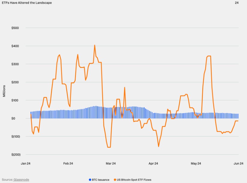 btc etf inflows