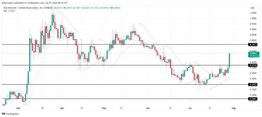 aioz network