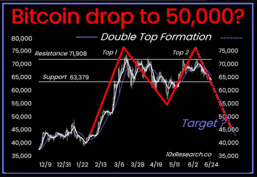 analisa btc 10x research