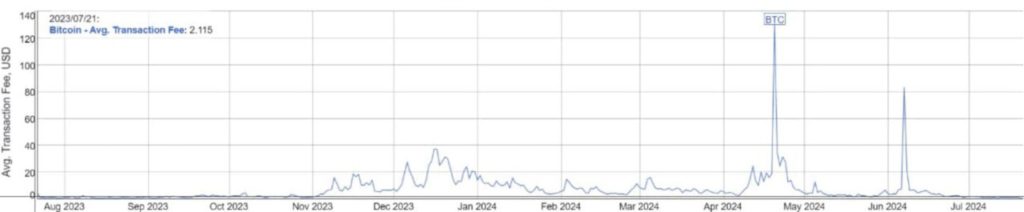 analisis harga xrp usd