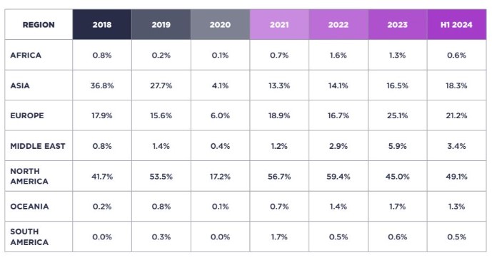 annual share blockchain venture