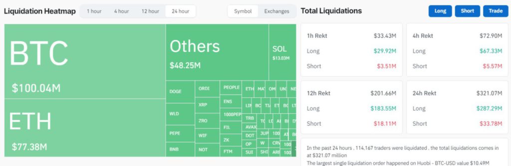 bitcoin liquidations