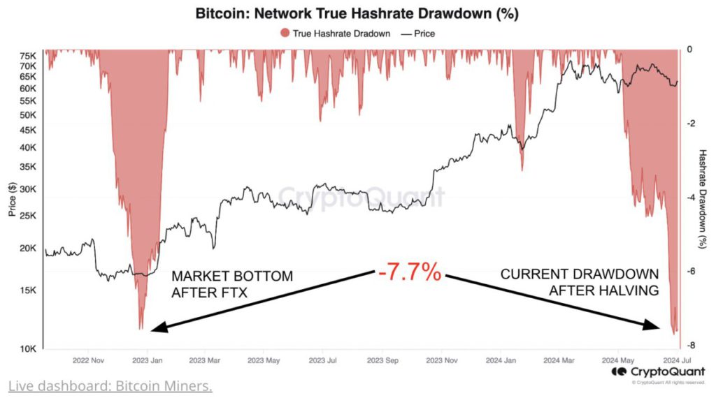 bitcoin network hashrate