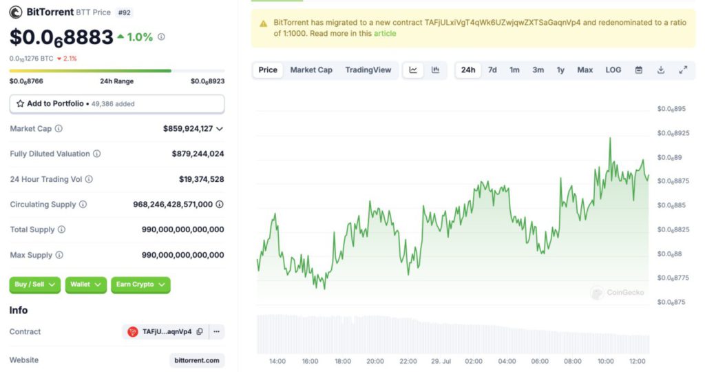 bittorent coingecko