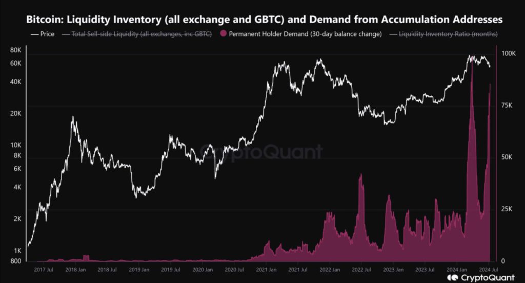 akumulasi etf bitcoin spot