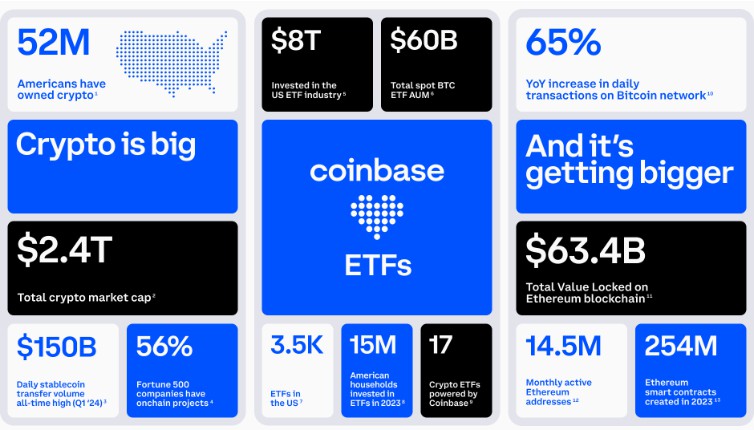 coinbase etf infographic