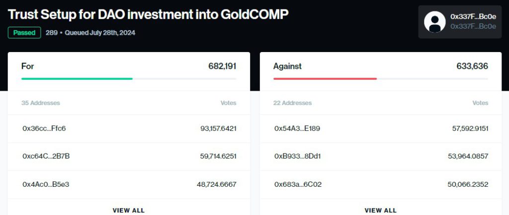 compound finance proposal