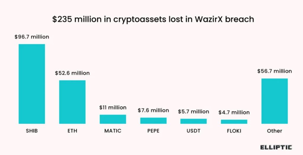 crypto asset wazirx