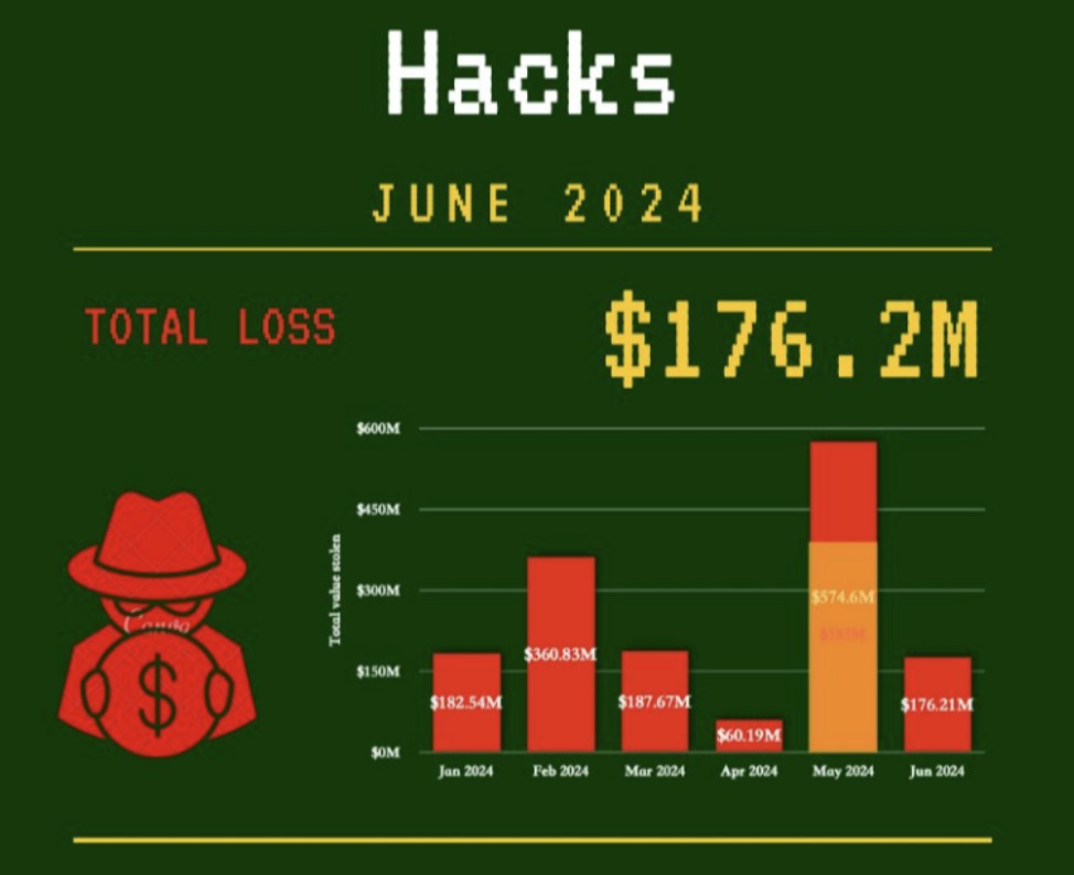 peretasan crypto juni 2024