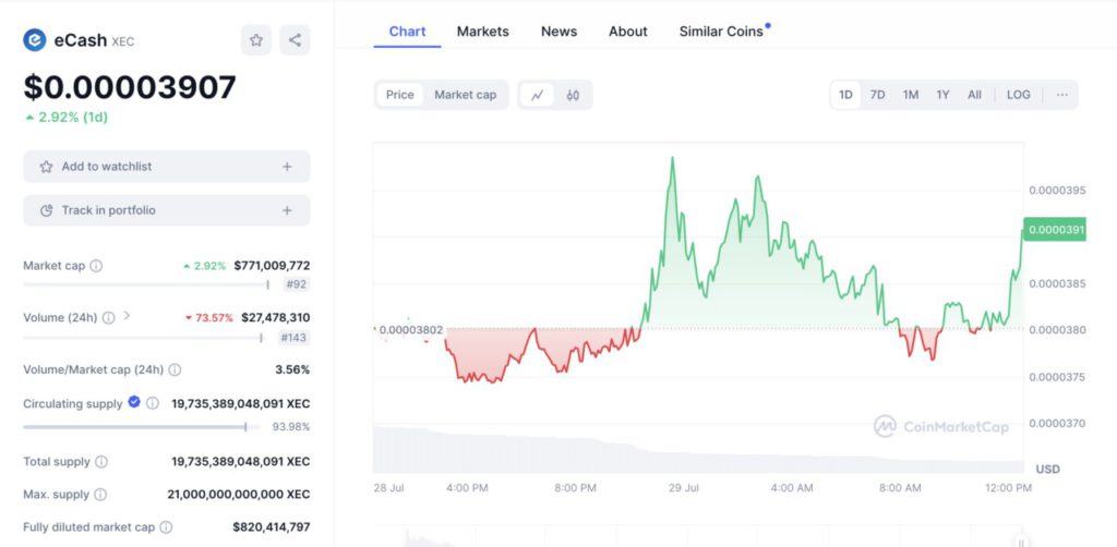 ecash marketcap