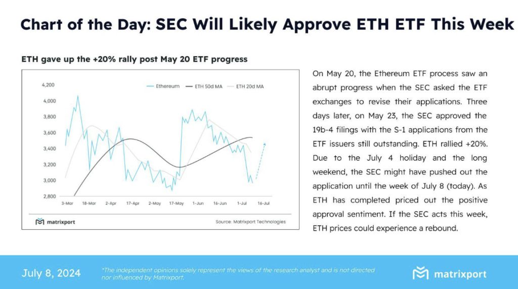 prediksi harga eth matrixport