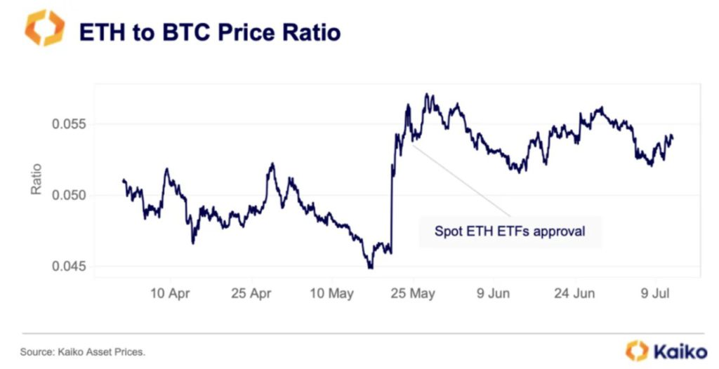 eth to btc ratio