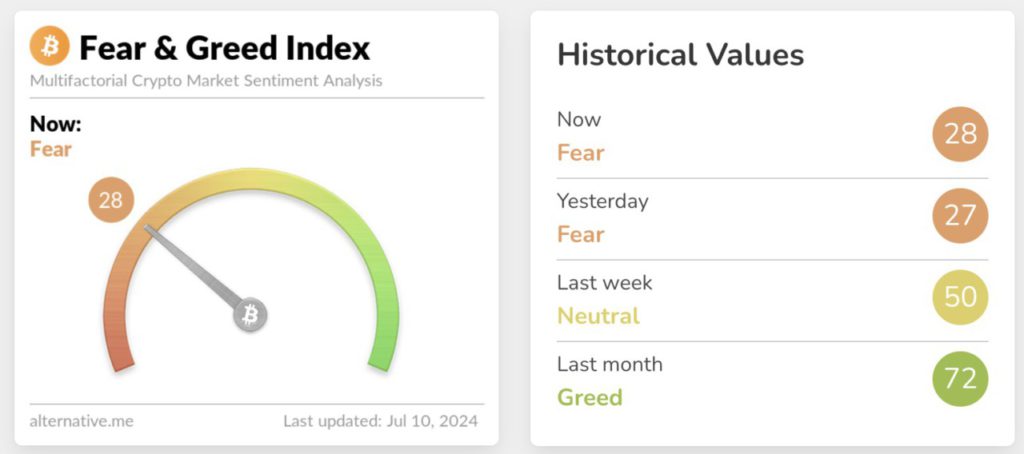 fear and greed index crypto hari ini