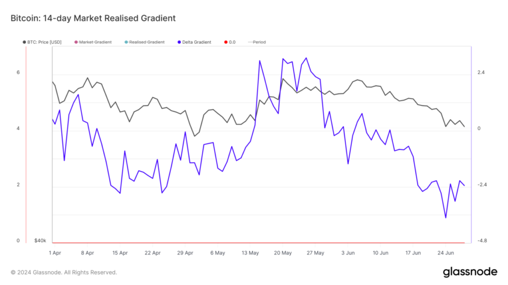 gradien realisasi bitcoin