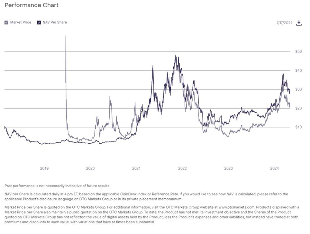 grayscale ethereum trust