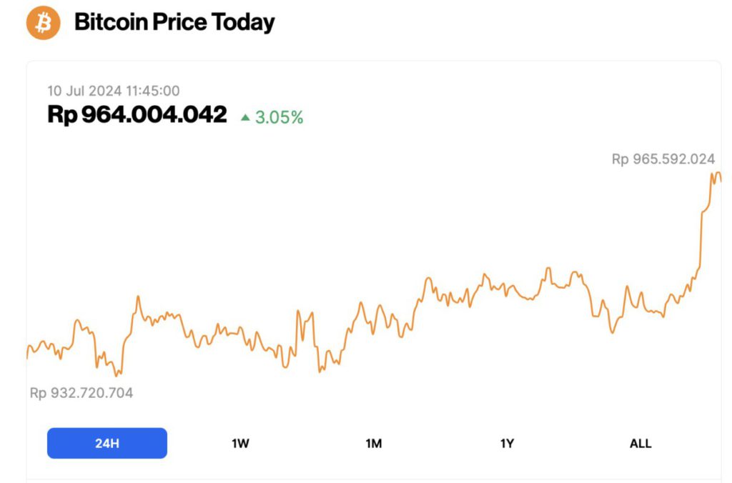 harga bitcoin hari ini 10 juli