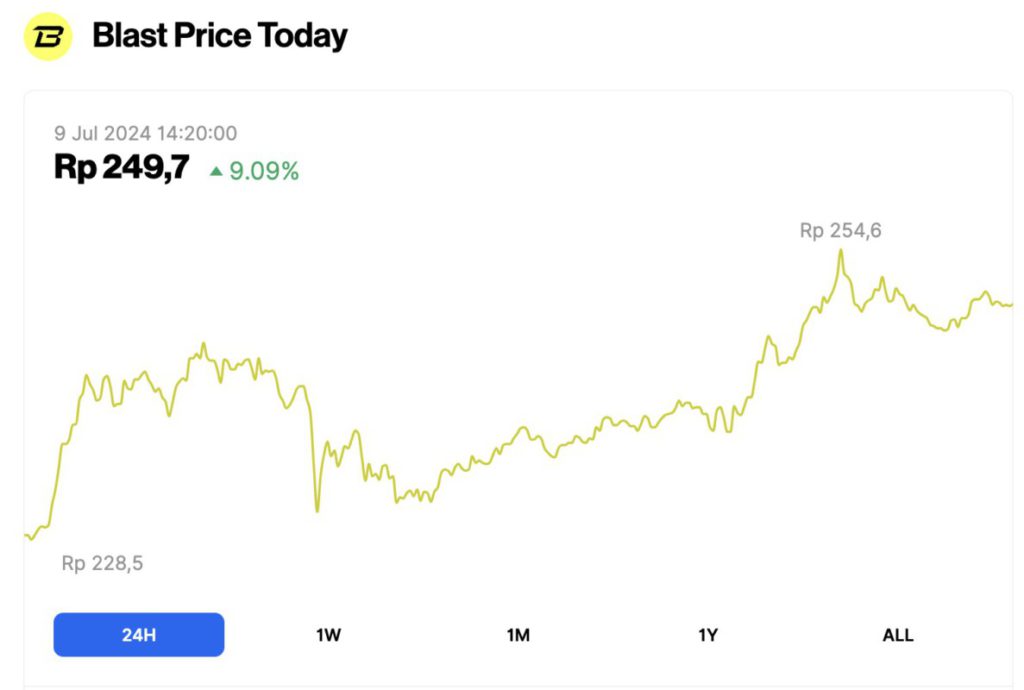 harga blast hari ini