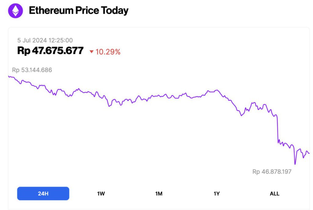 harga ethereum anjlok hari ini