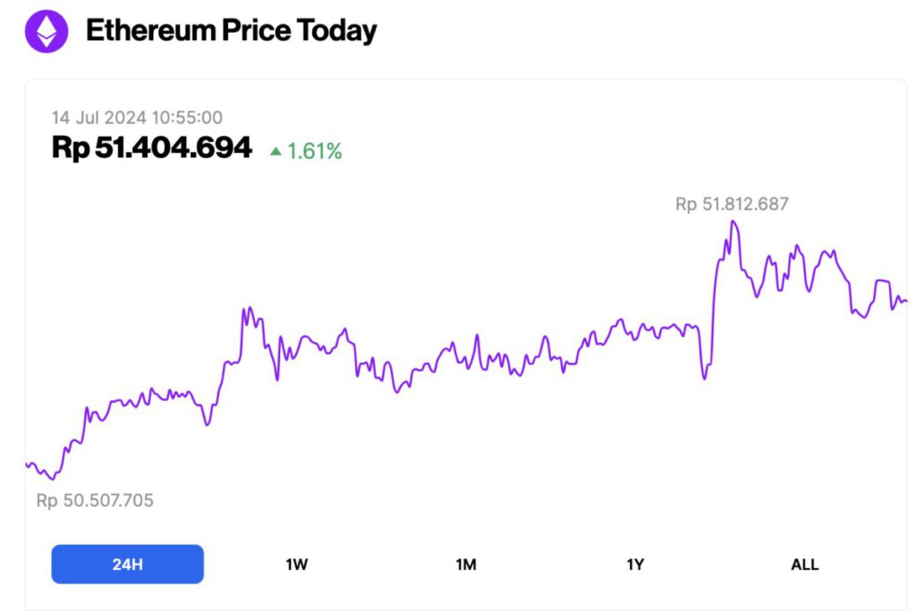 harga ethereum hari ini 14 juli 