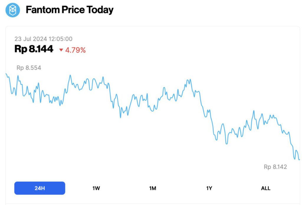 harga fantom hari ini 23 juli 2024