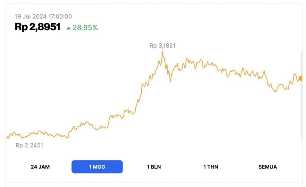 harga floki hari ini