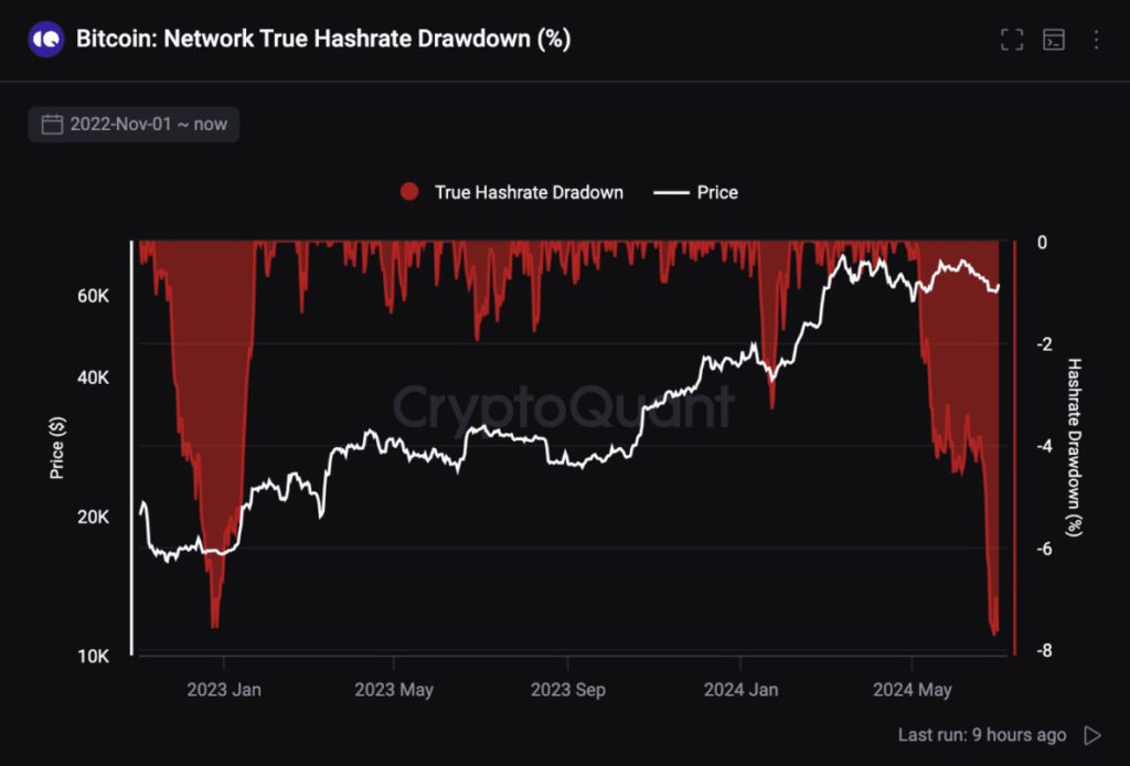 harga hash bitcoin