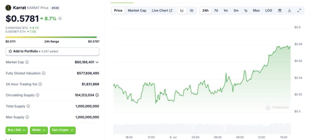 harga karrat crypto