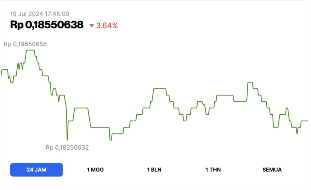 harga pepe hari ini