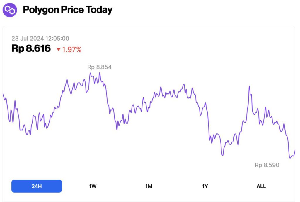 harga polygon matic hari ini 23 juli 2024