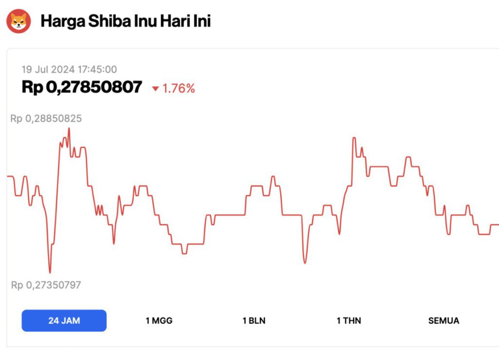 harga shiba inu terbaru