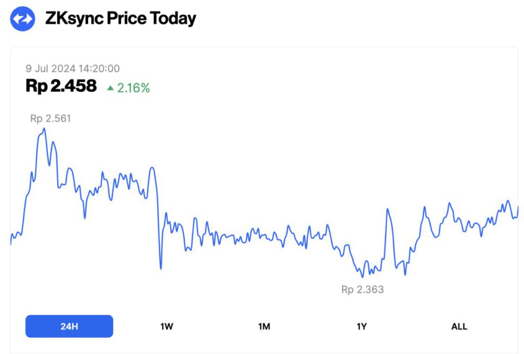 harga zksync hari ini