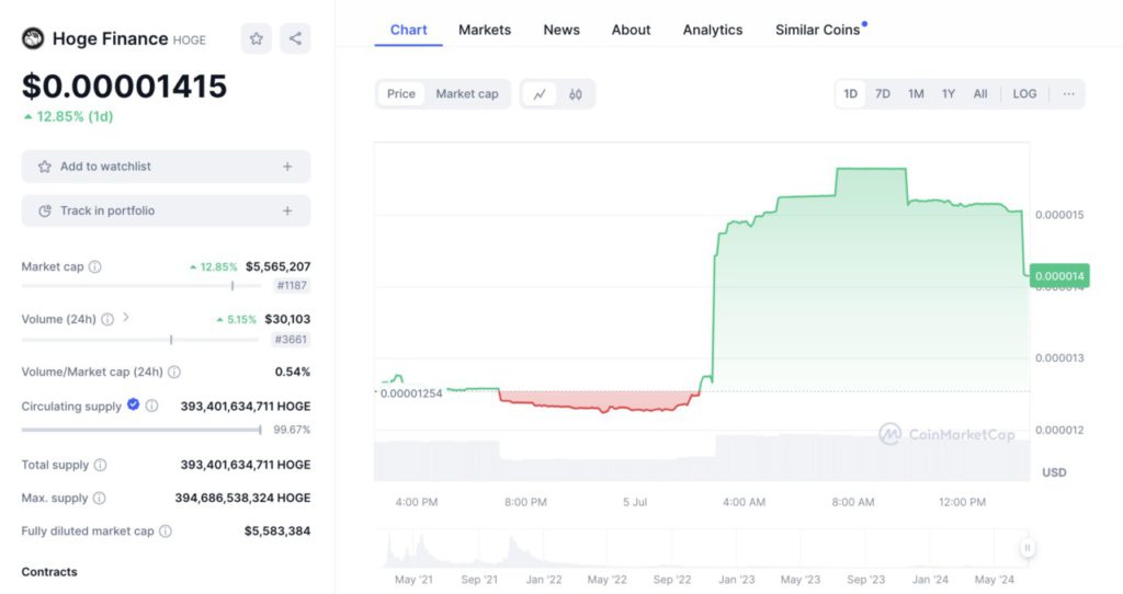 hoge crypto adalah