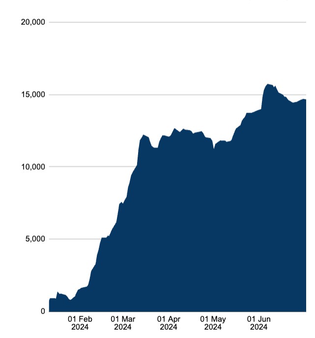 inflow etf bitcoin