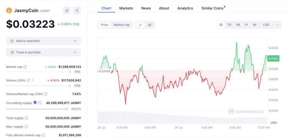 jasmy marketcap