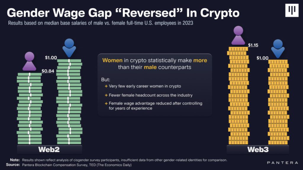 kesetaraan gender di dunia kripto