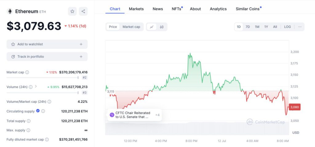 market cap ethereum