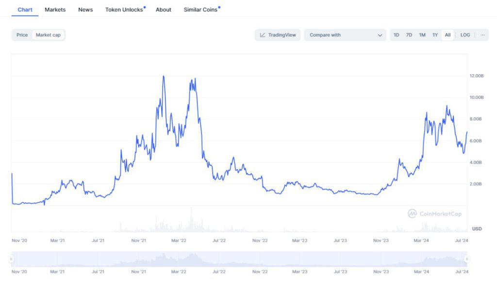 market cap near