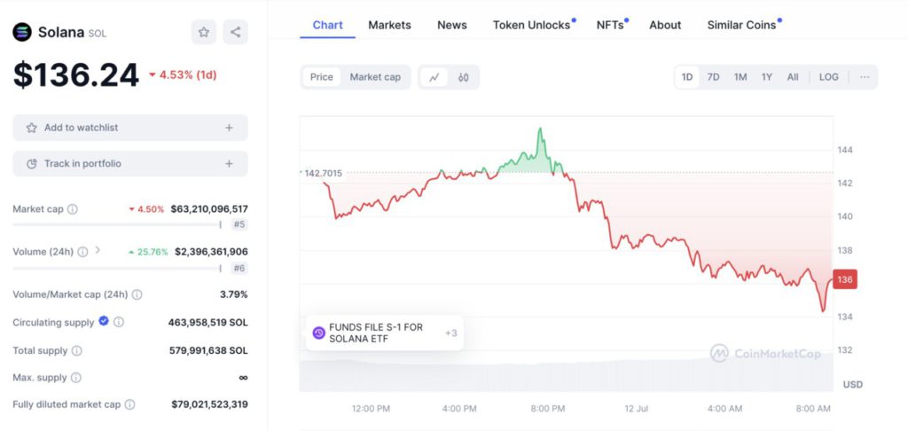 market cap solana