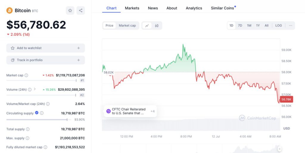 marketcap bitcoin